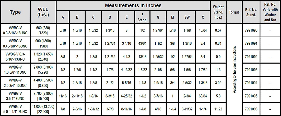 WBG-V Load Ring Bolted Specs