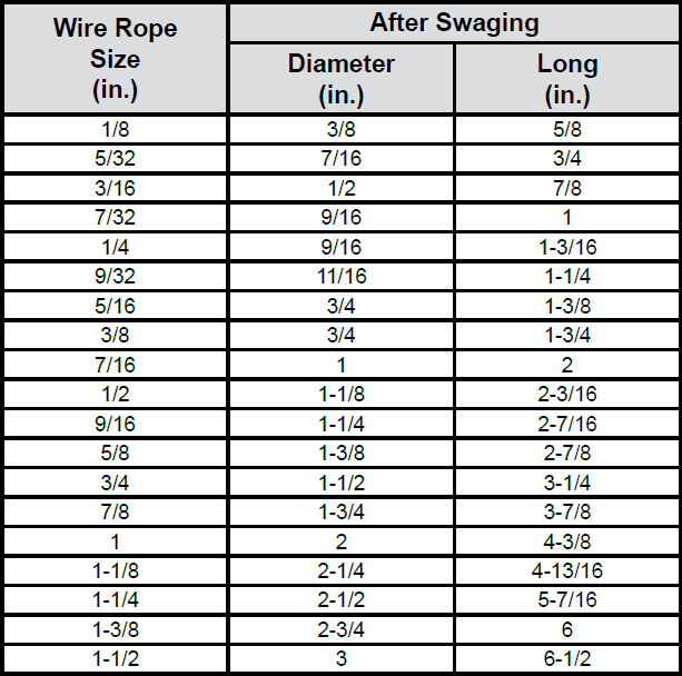 Steel Swage Buttons chart