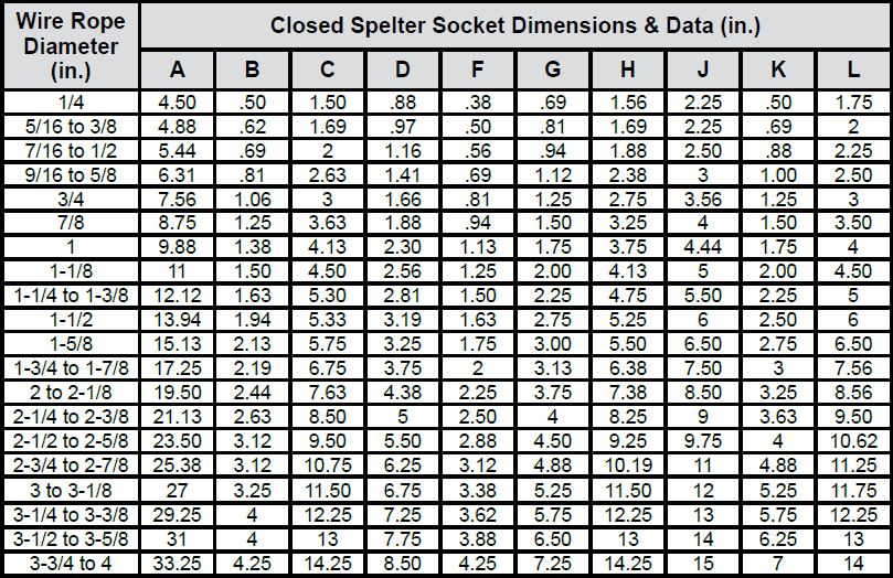 Spelter Socket Assemblies (Boom Pendants) chart 1