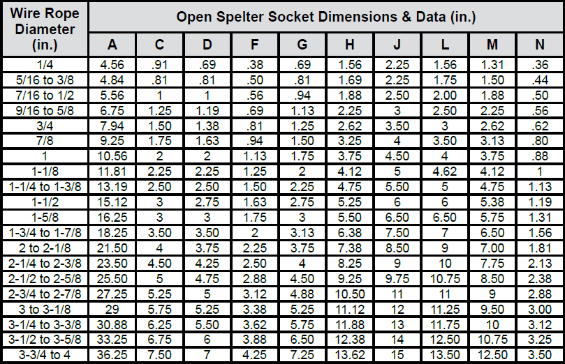 Spelter Socket Assemblies (Boom Pendants) chart 2