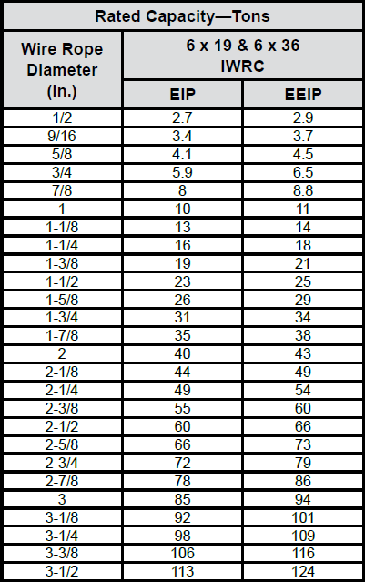 Spelter Socket Assemblies (Boom Pendants) chart 3