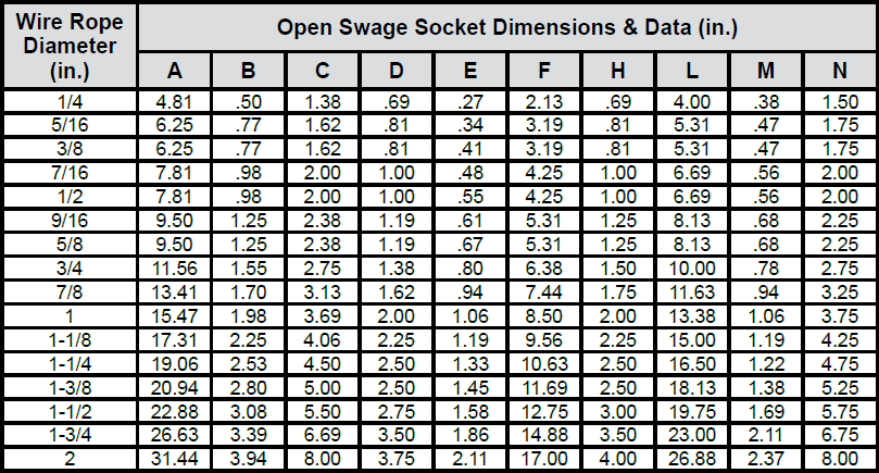 Swaged Socket Assemblies (Boom Pendants) chart 1