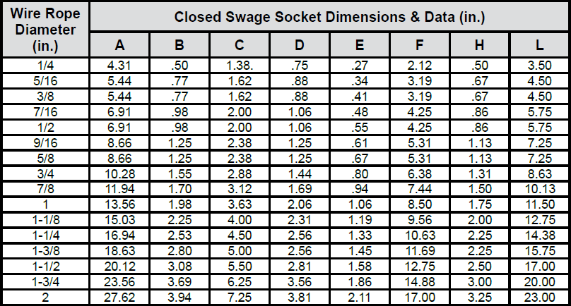 Swaged Socket Assemblies (Boom Pendants) chart 2