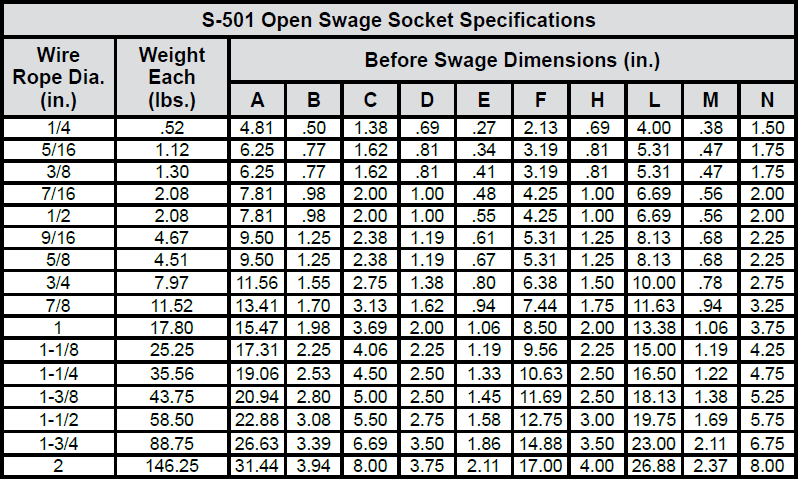 Open & Closed Swage Sockets chart 1