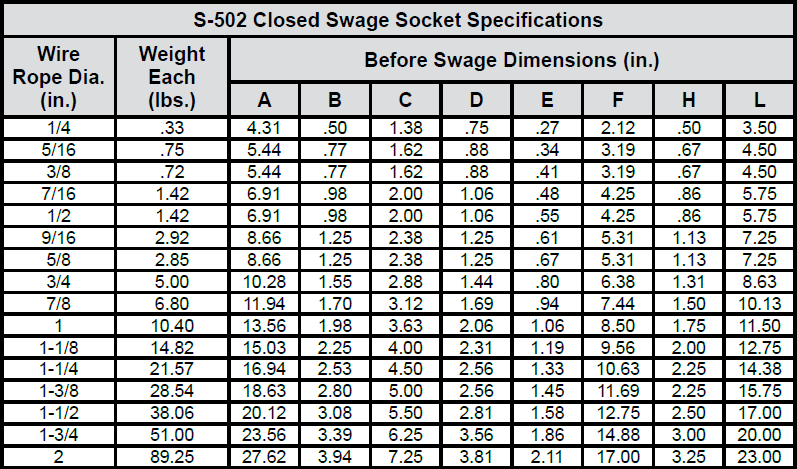 Open & Closed Swage Sockets chart 2