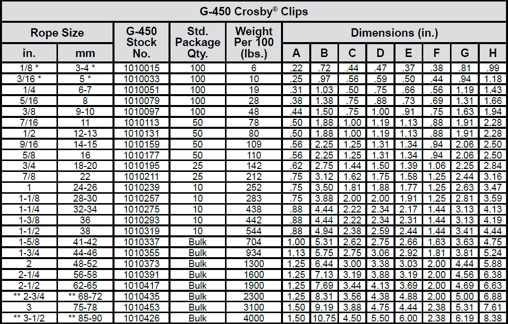 Cable clip 2025 size chart