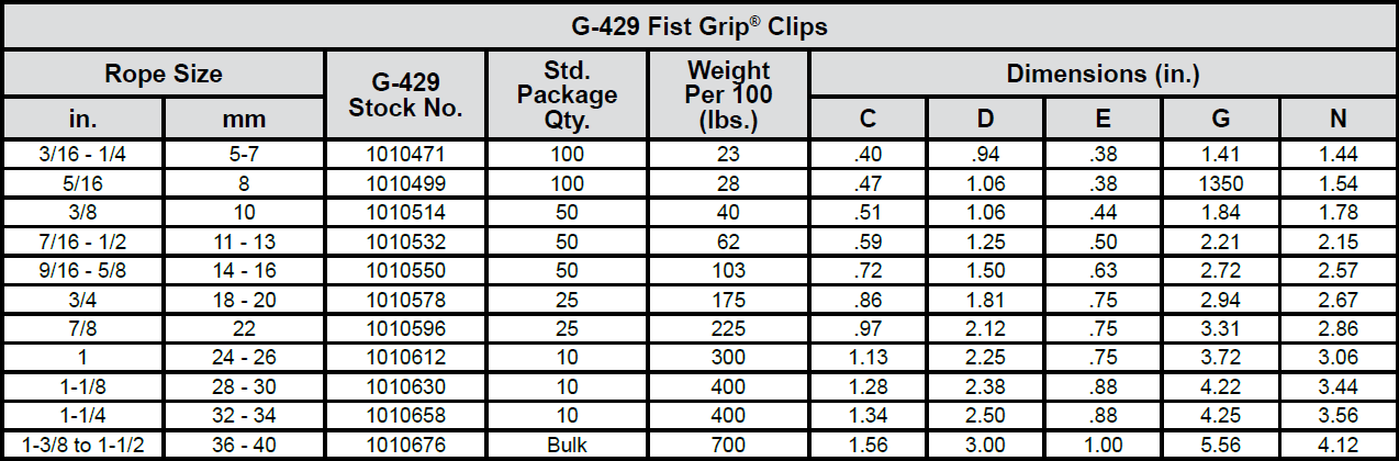 Fist Grip® Wire Rope Clips chart