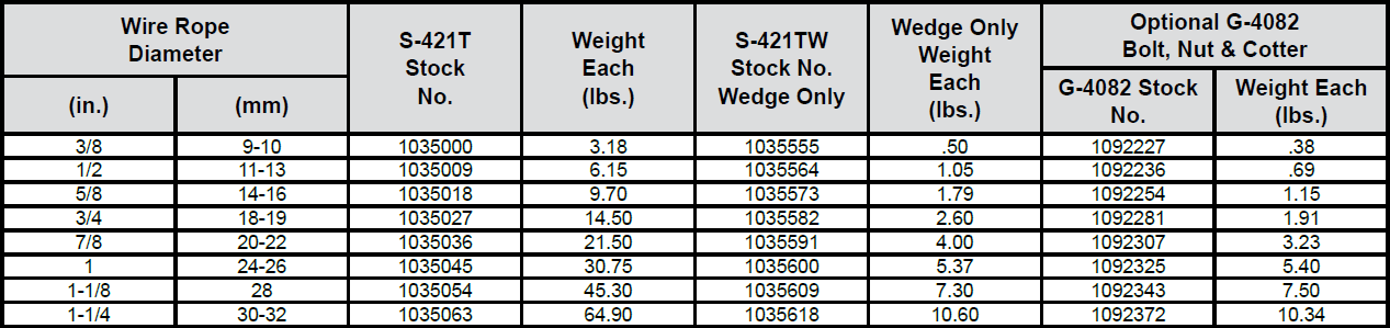 S-421T Wedge Socket chart 1