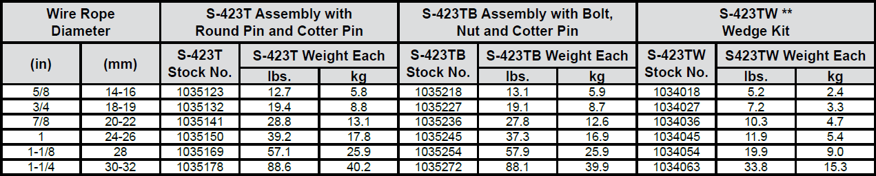 S-423T Super Terminator(TM) Wedge Socket chart 1