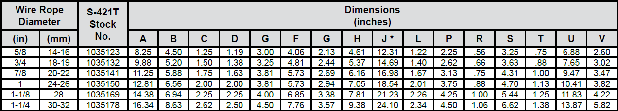 S-423T Super Terminator(TM) Wedge Socket chart 2