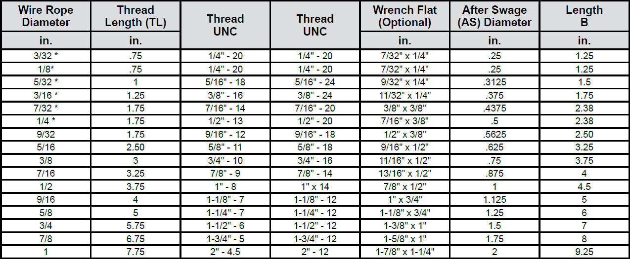 Threaded Sleeve chart 