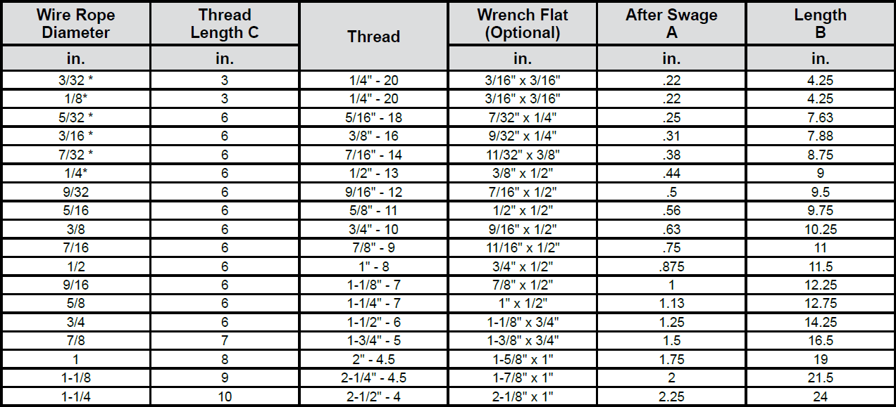 Threaded Stud chart