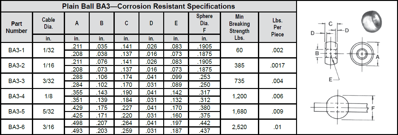 Plain Ball BA3—Corrosion Resistant chart 