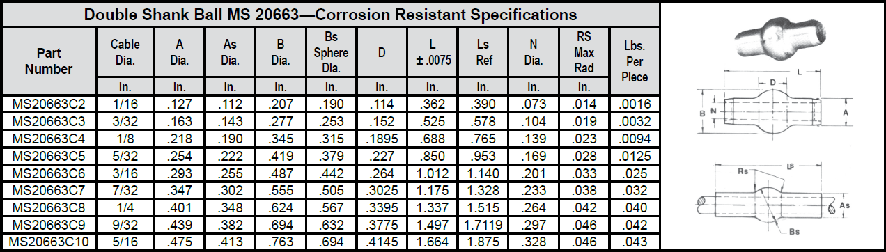 Double Shank Ball MS 20663—Corrosion Resistant chart