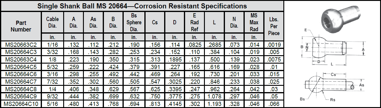 Single Shank Ball MS 20664—Corrosion Resistant chart