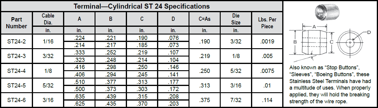 Terminal—Cylindrical ST 24 chart