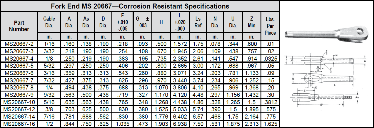 Fork End MS 20667—Corrosion Resistant chart