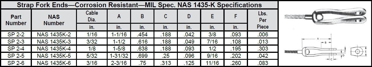 Strap Fork Ends—Corrosion Resistant—MIL Spec. NAS 1435-K chart