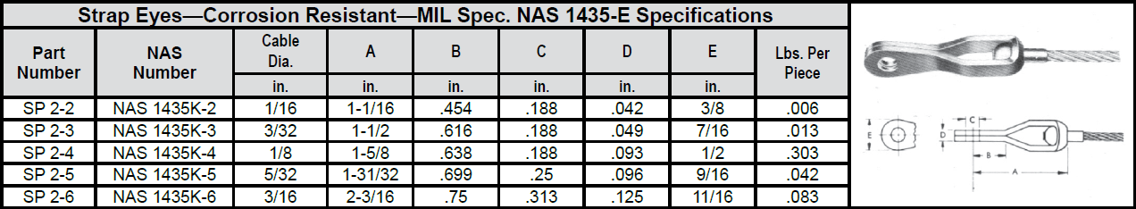 Strap Eyes—Corrosion Resistant—MIL Spec. NAS 1435-E chart