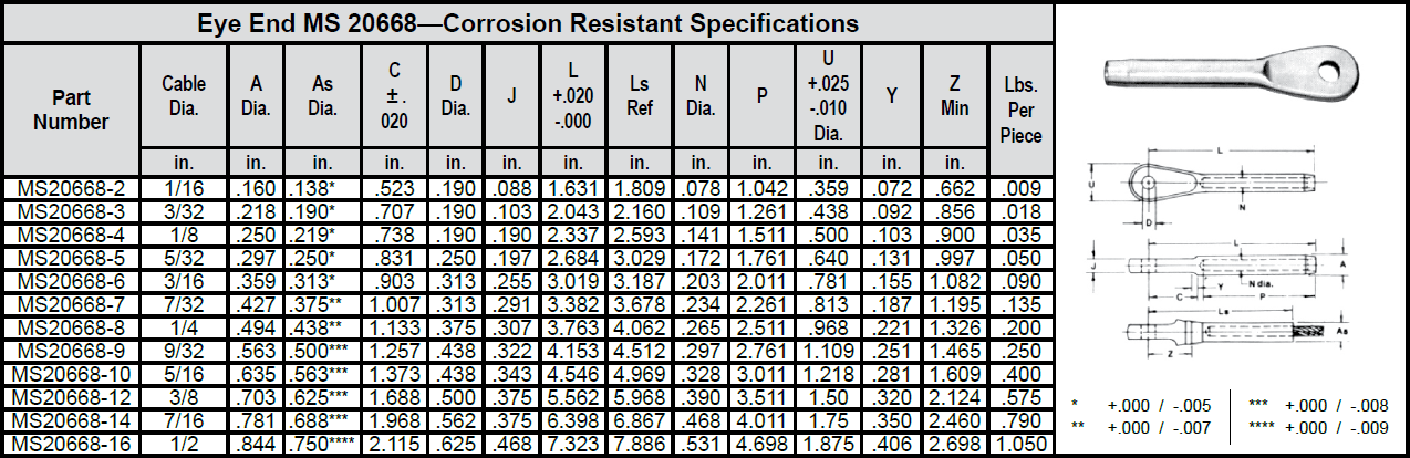 Eye End MS 20668—Corrosion Resistant chart