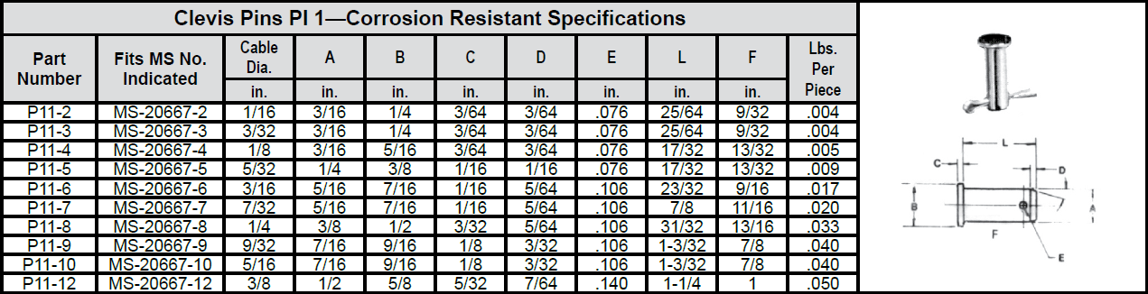 Clevis Pins PI 1—Corrosion Resistant chart