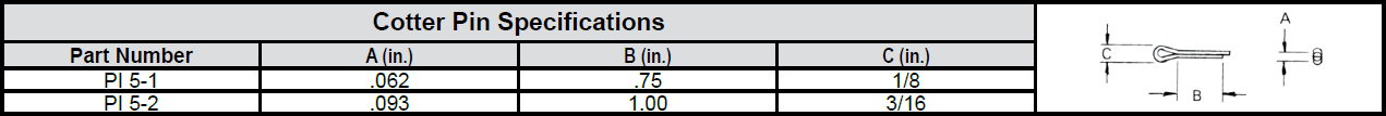 Cotter Pin chart