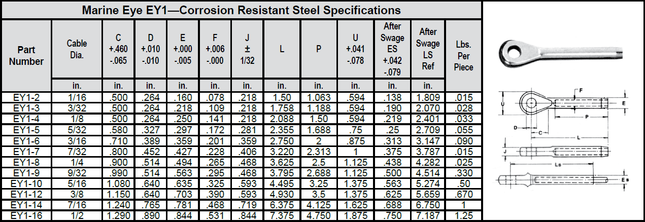 Marine Eye EY1—Corrosion Resistant Steel chart