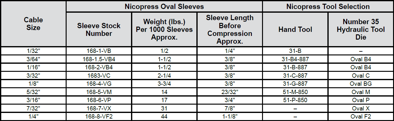 Stainless Steel Oval Sleeves chart