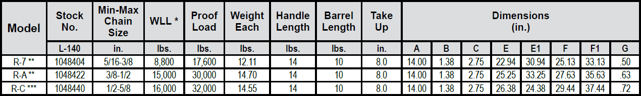 L-140 Standard Ratchet Type Load Binders (Crosby) Specs