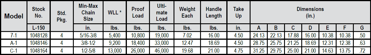 L-150 Standard Lever Type Load Binders Specs