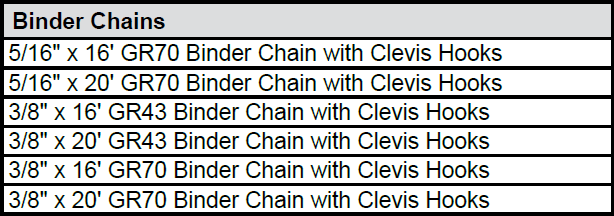 Ratchet Type Load Binder (CM) Specs 2