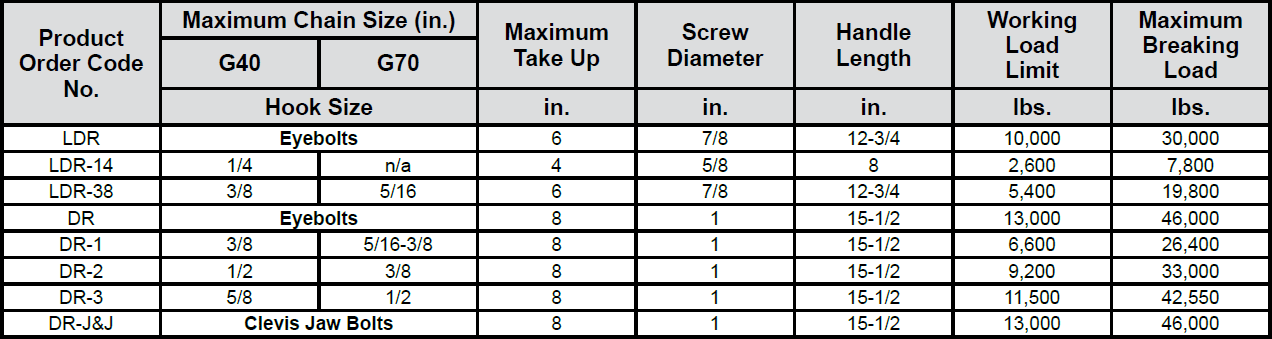 Ratchet Type Load Binder (Durabilt) Specs