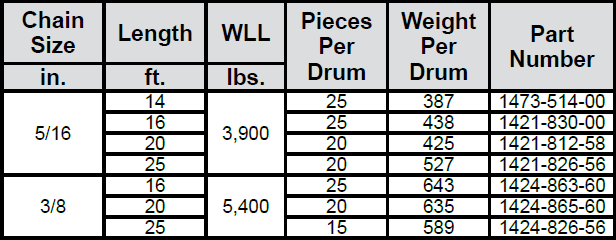 High Test G43 Tow & Binder Chains—Clevis Type Specs