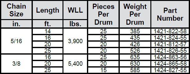 High Test G43 Tow & Binder Chains—Eye Type Specs