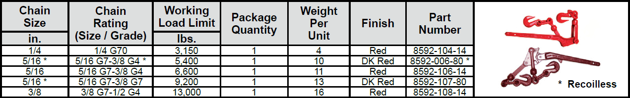 Load Binders—Lever Specs