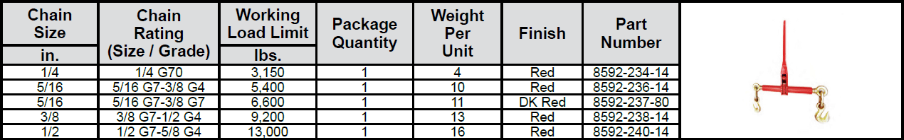 Load Binders—Ratchet Specs