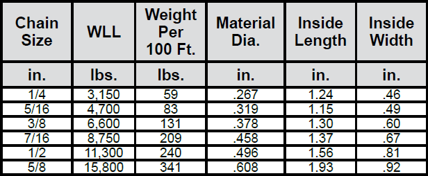 Transport (Binding) Chain—Grade 70 (Laclede) G70 Specifications