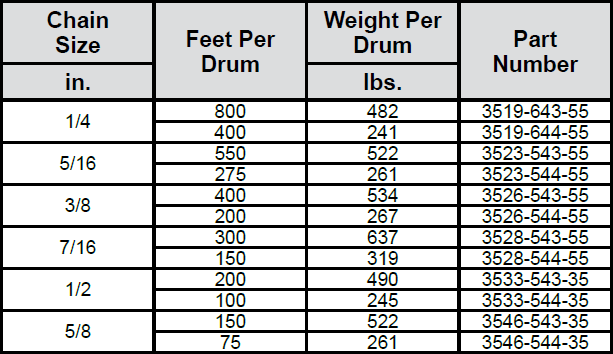 Transport (Binding) Chain—Grade 70 (Laclede) Drums