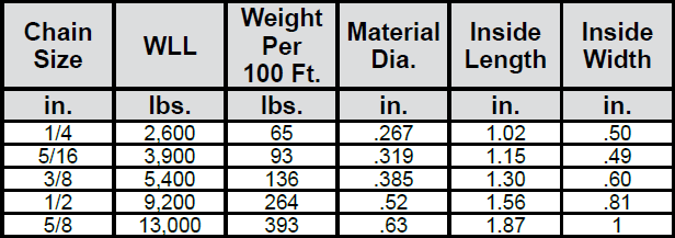 High Test Chain—Grade 43 (Laclede) G43 Specifications