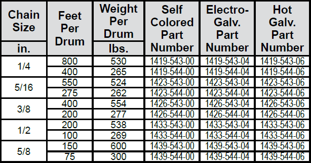 High Test Chain—Grade 43 (Laclede) Drums