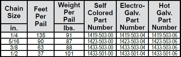 High Test Chain—Grade 43 (Laclede) Round Pails