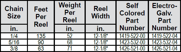 High Test Chain—Grade 43 (Laclede) Reels