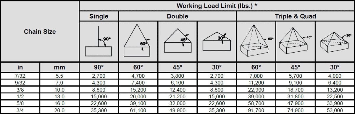 Herc-AllHerc-Alloy 1000 Chain System—Care, Use & Inspection Specs 5oy 1000 Chain System—Care, Use & Inspection Specs !