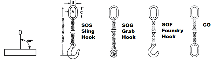 Herc-Alloy 1000 Single Chain Slings Diagram