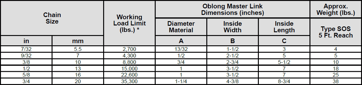 Herc-Alloy 1000 Single Chain Slings Specs