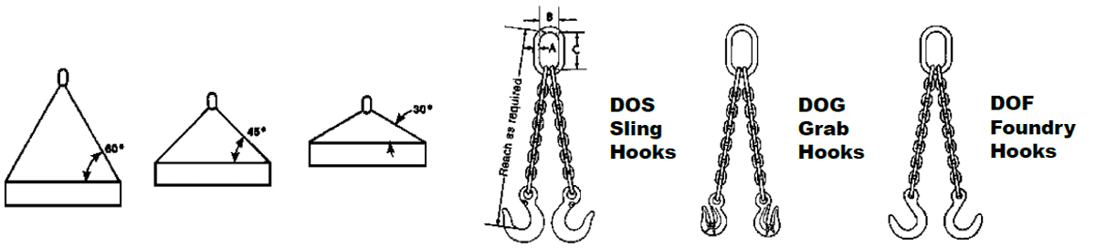 Herc-Alloy 1000 Double Chain Slings Diagram