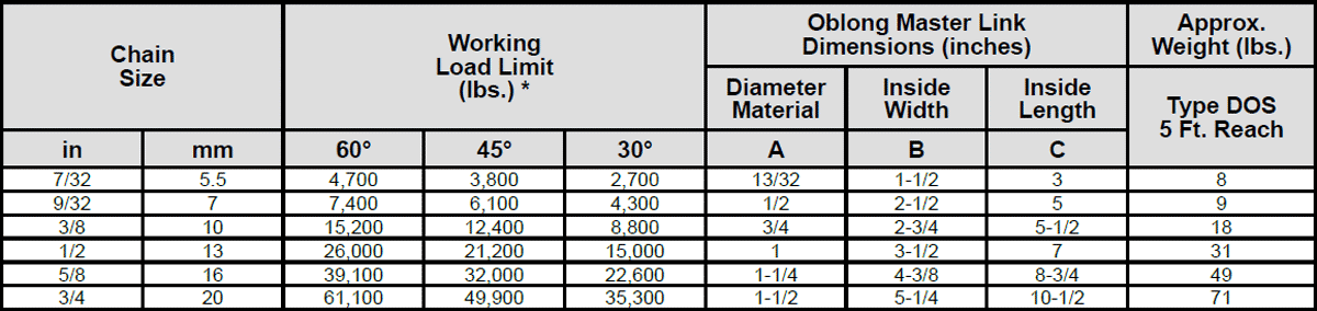 Herc-Alloy 1000 Double Chain Slings Specs