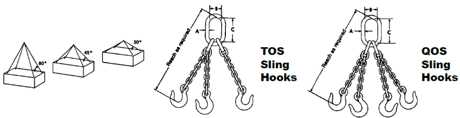 Herc-Alloy 1000 Triple & Quad Chain Slings Diagram