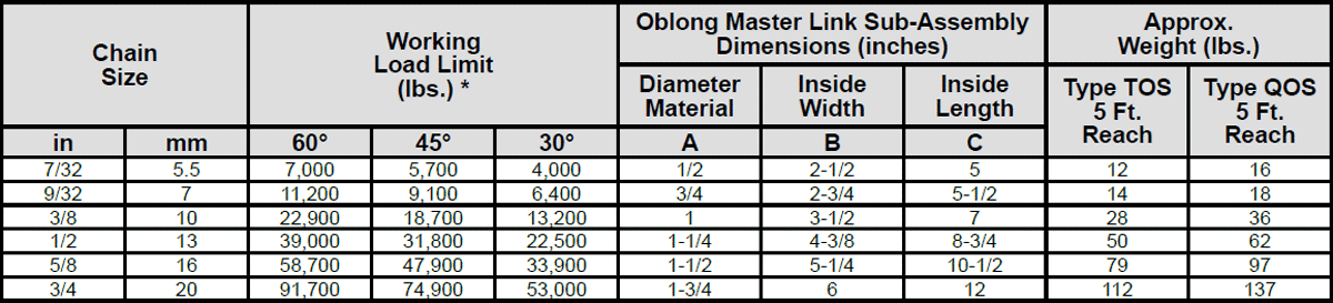 Herc-Alloy 1000 Triple & Quad Chain Slings Specs