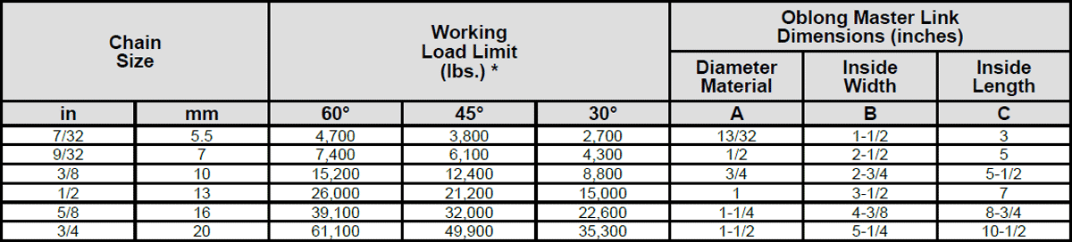 Herc-Alloy 1000 Adjustable Double Chain Slings Specs